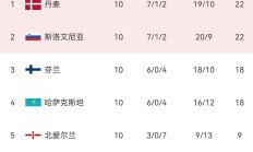 开云体育app-芬兰女足成功晋级，距离夺冠更进一步