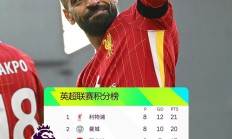 开云体育中国-利物浦击败切尔西，登顶积分榜！