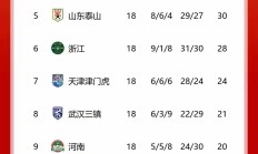 开云体育官网-山东队遭遇山西队阻击，掉队竞争榜首