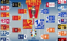 开云官网-包含欧洲杯预选赛：西班牙惊险晋级，小组头名出线的词条