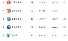 开云体育APP下载-包含柏林赫塔坚持不败，位居积分榜前列的词条