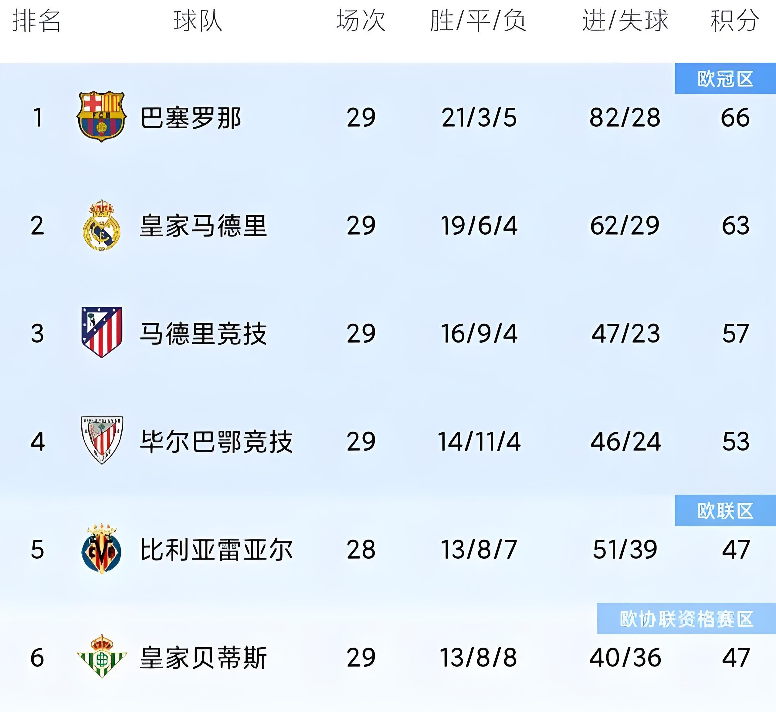 马德里竞技锋无力，艰难晋级