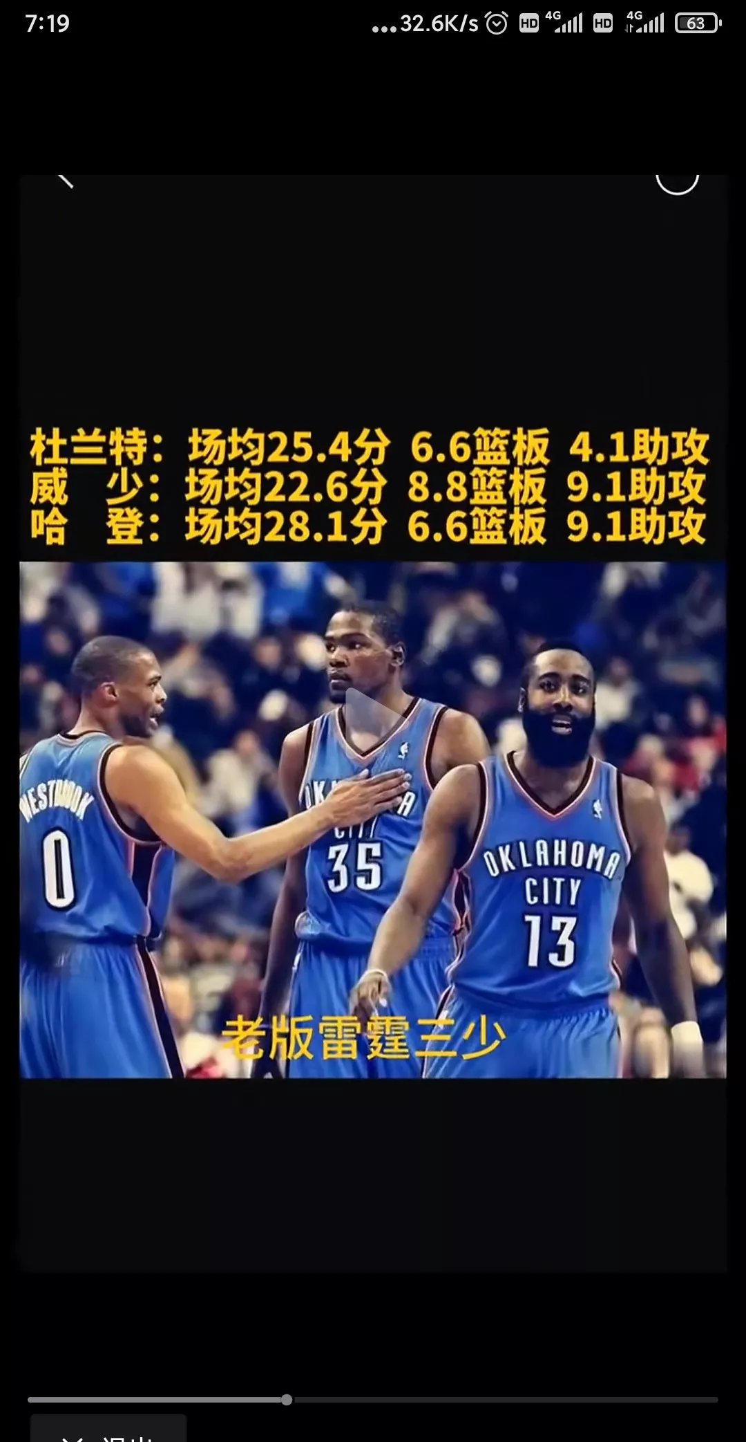 雷霆横扫奇才，晋级西部半决赛