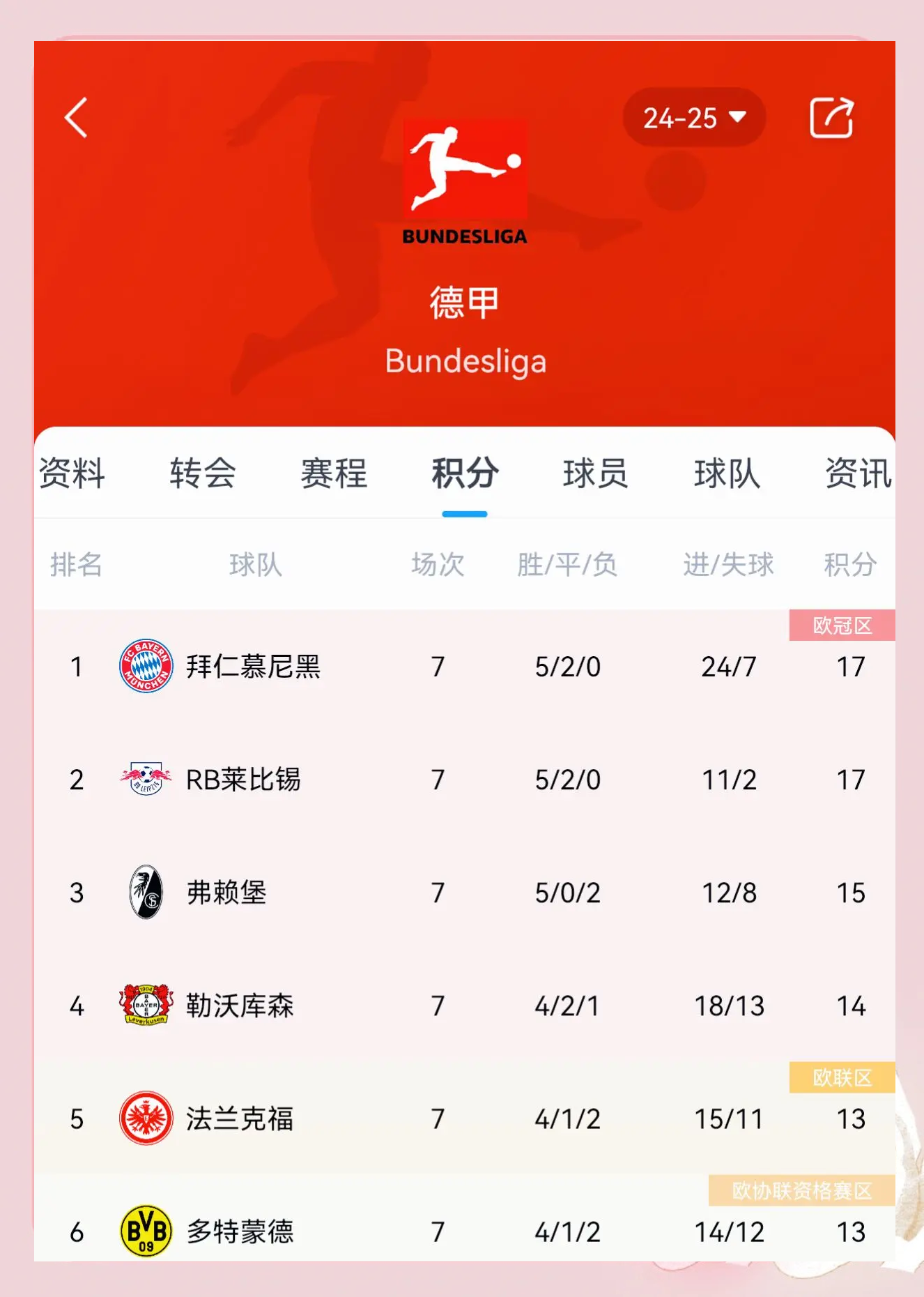 慕尼黑红军三连胜，领先积分榜