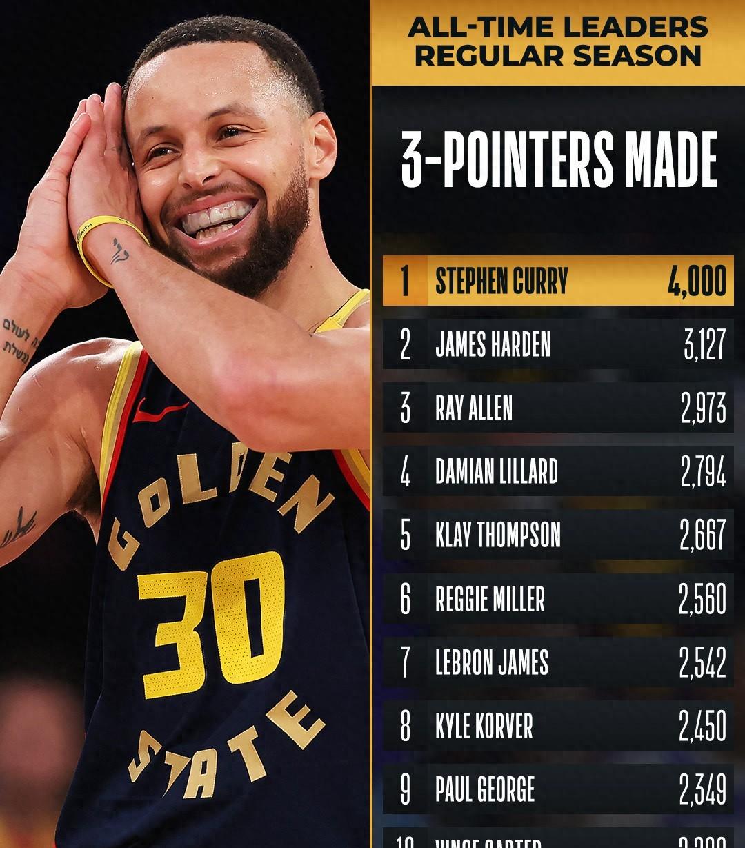 关于勇士队大胜湖人，继续保持不败纪录的信息