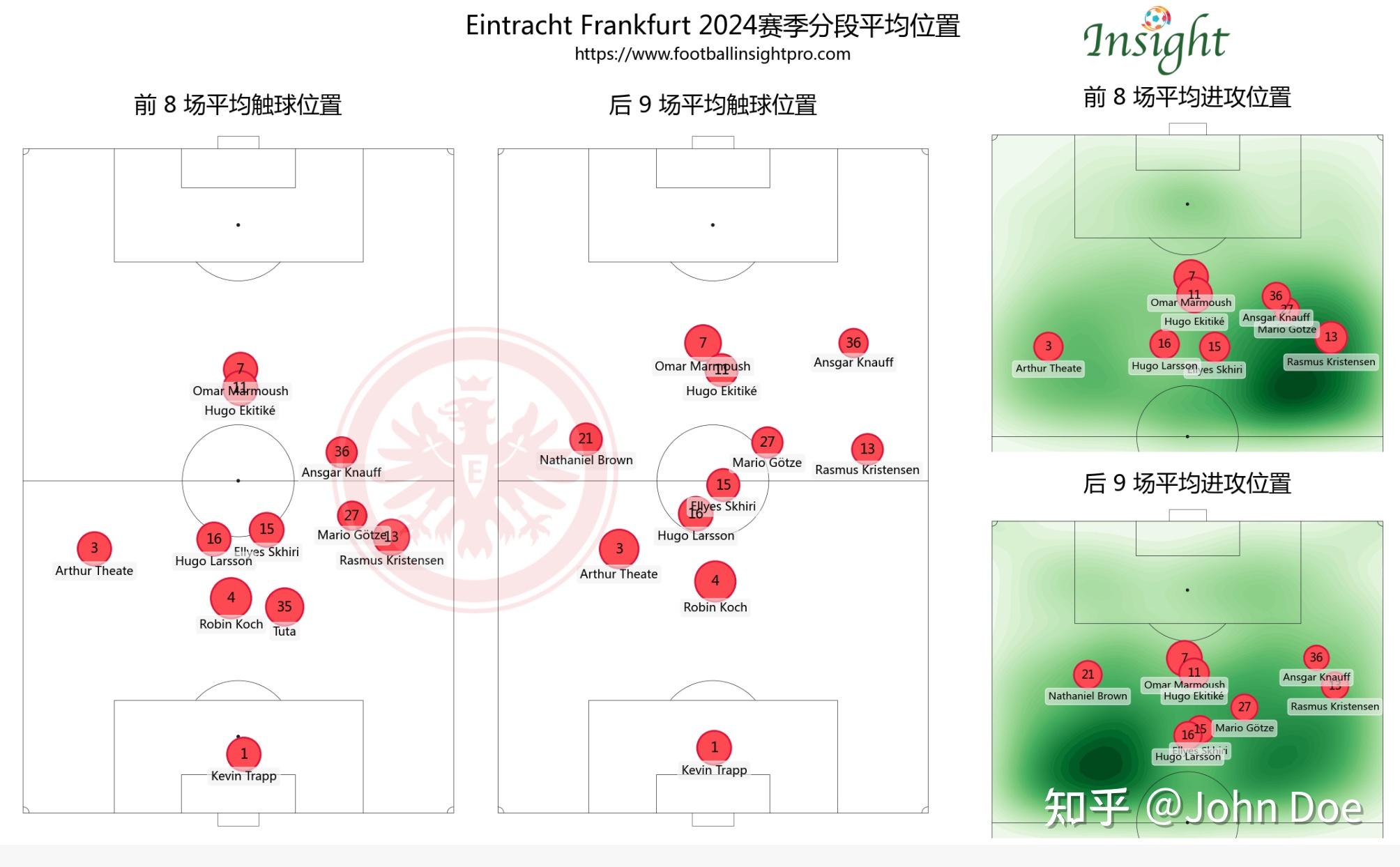 赛季中发生的各种转会，对球队实力会有何改变？