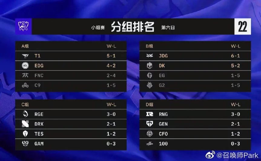 包含LGD翻盘TES，Ruler拿下关键大龙宿敌对决小组赛，成为赛场最大亮点的词条