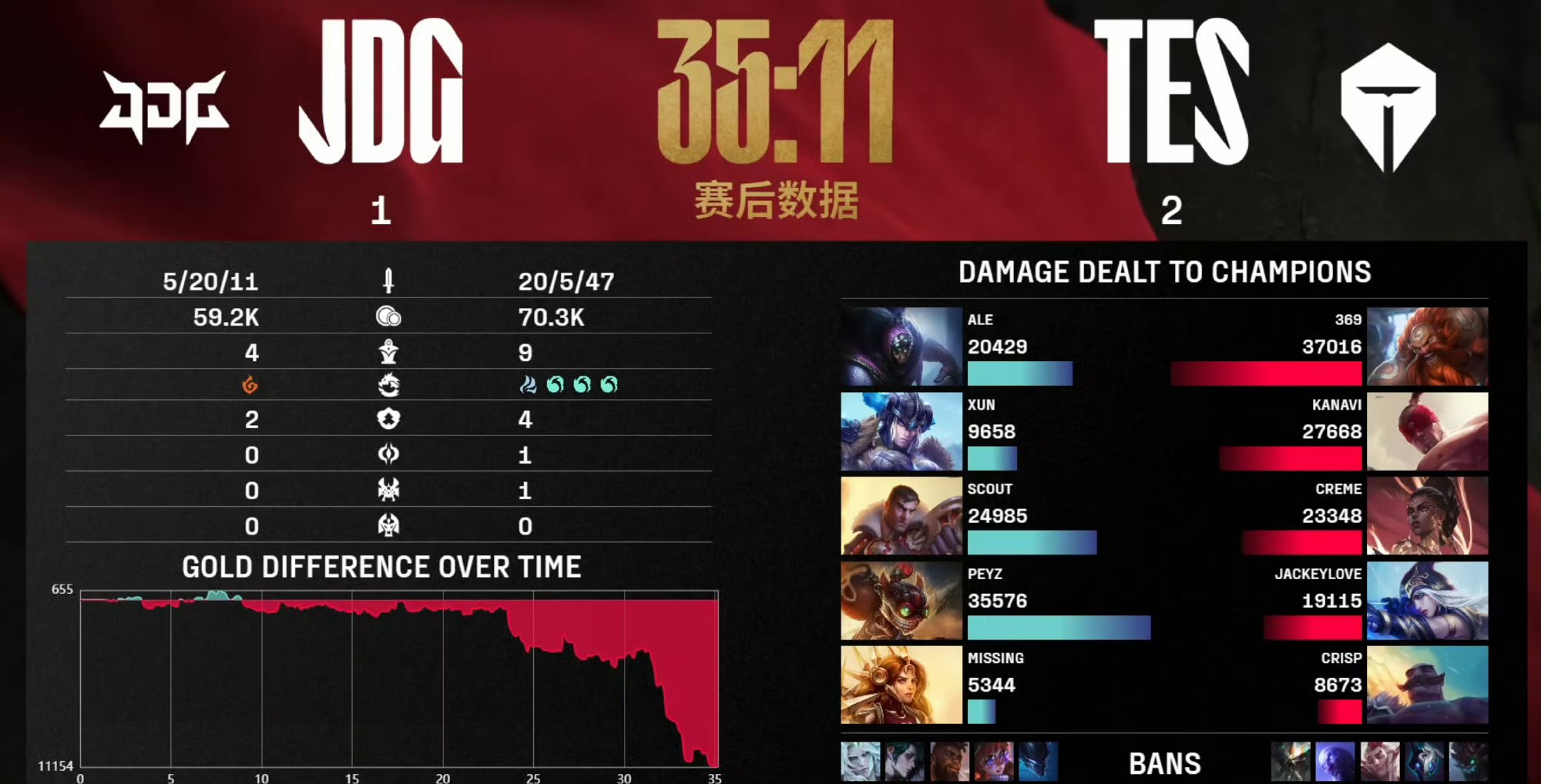 RNG翻盘MAD，Jankos开启传奇时刻顶尖较量四强赛，让粉丝疯狂欢呼的简单介绍